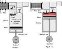 کمپرسورهای جابجایی مثبت Amin Compressor